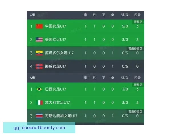德国U17队点球大战逆袭法国成功夺冠创历史新篇