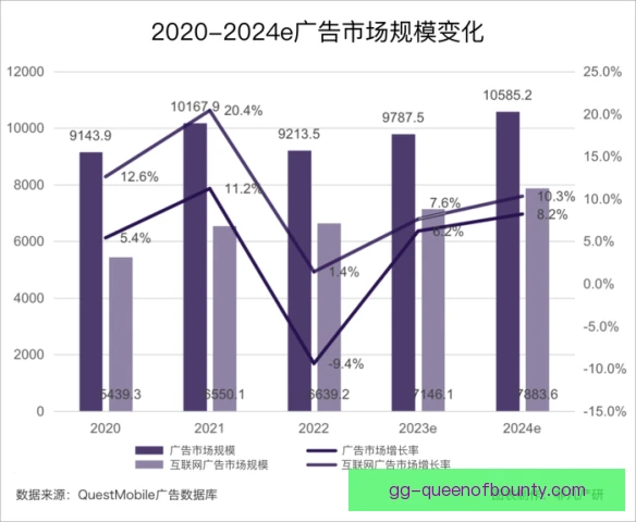 虚拟广告牌行业集中度，头部平台吞并中小玩家