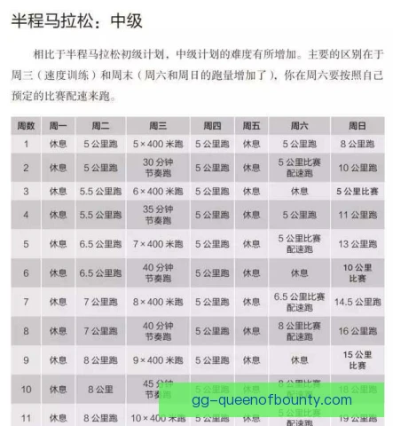 八百米跑周跑量安排，节奏与恢复需要同步